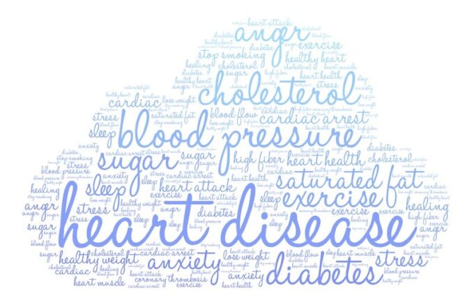 Diabetes and Heart Disease